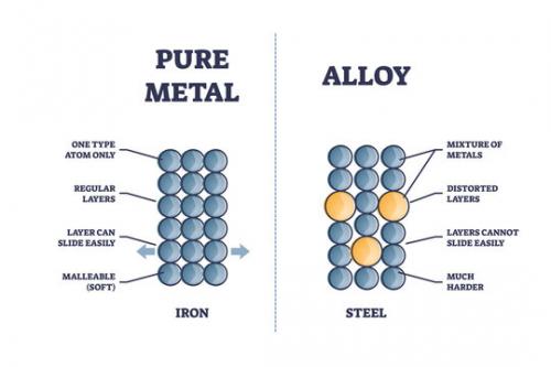 alloy steel diagram