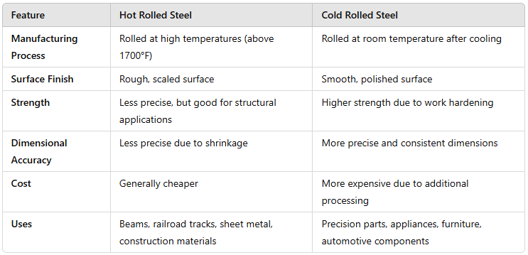 hr-vs-cr-steel.png